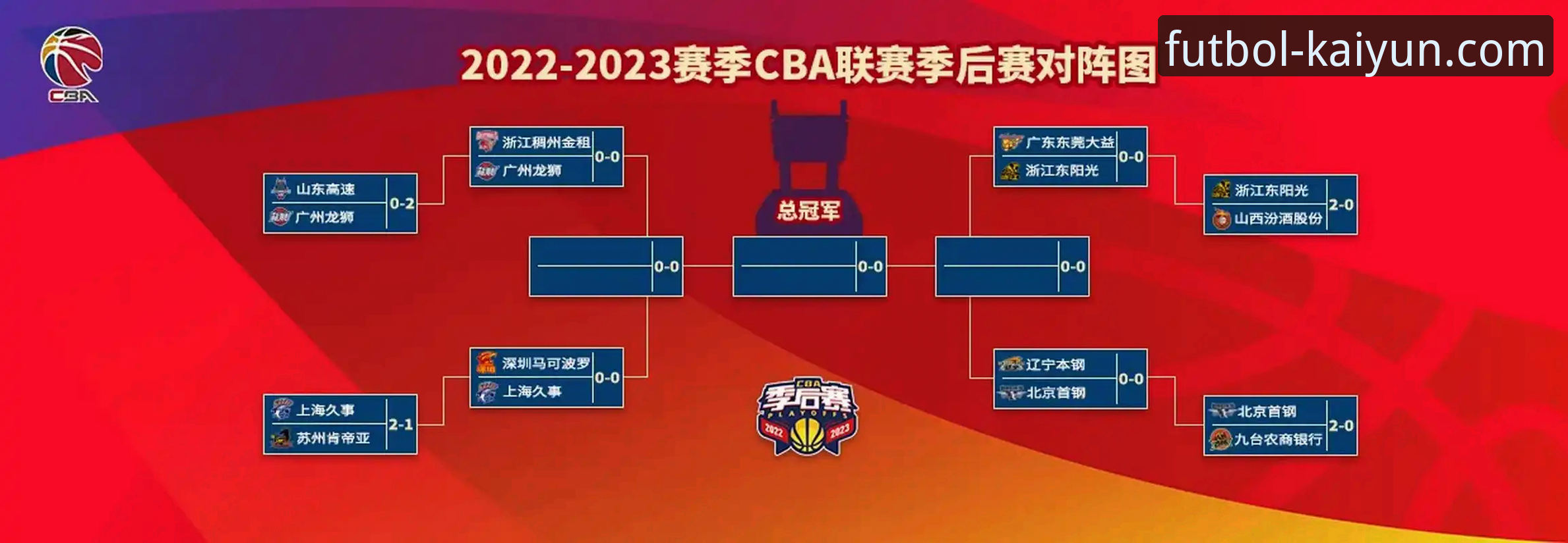 CBA季后赛浙江加时逆转宁波晋级八强全面解析——兰道夫33分统治级表现深度复盘